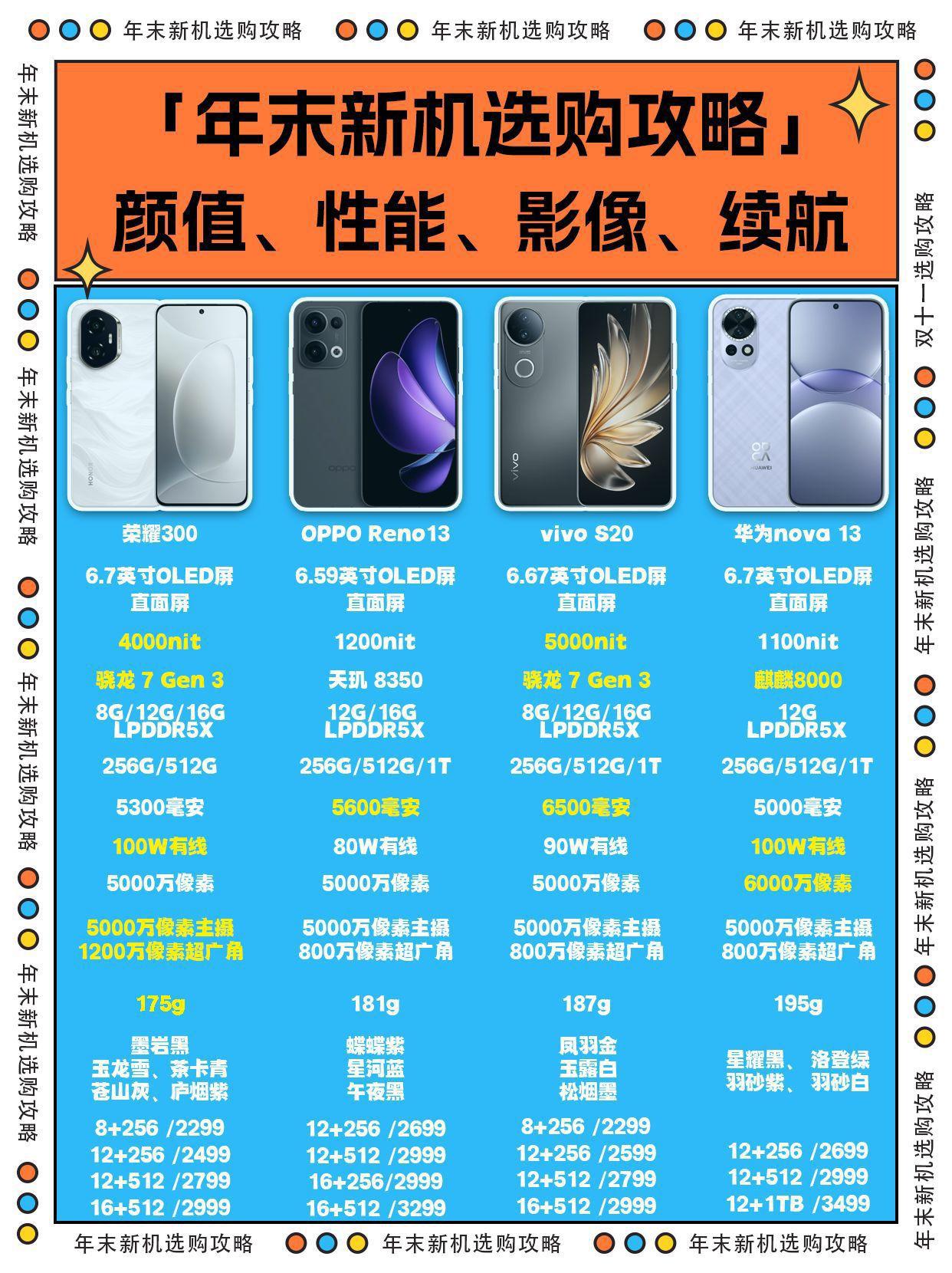 换机必看!年末热门中端手机推荐